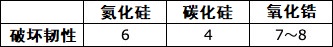 koyo